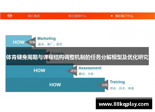 体育健身周期与课程结构调整机制的任务分解模型及优化研究