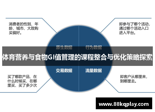 体育营养与食物GI值管理的课程整合与优化策略探索